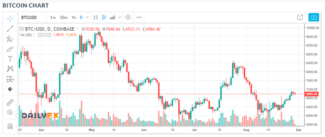 Bitcoin Price   Live Chart  BTC Forecast  News   Trading Analysis.png
