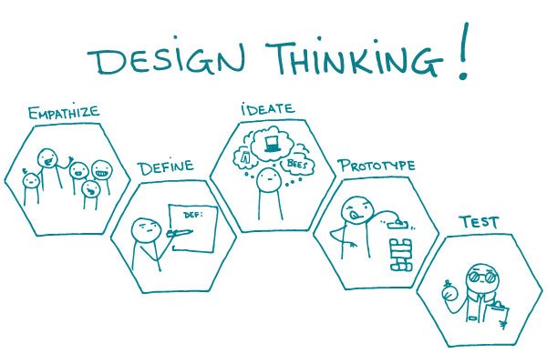 design-thinking-032615.jpg