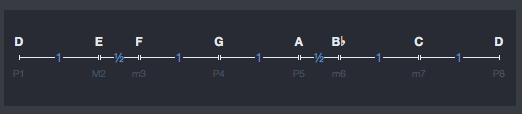 D_Minor_Intervals.png