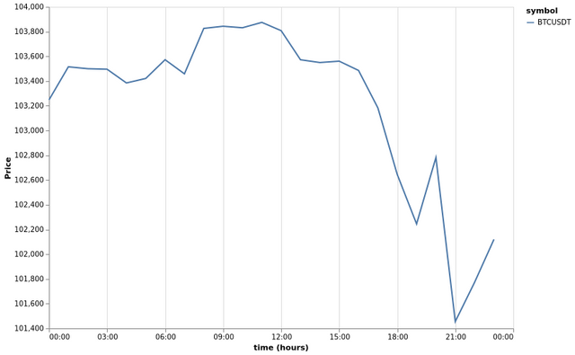 bitprice_20250621.png