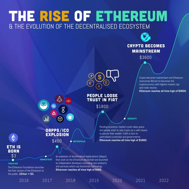 the rise of ethereum.jpg