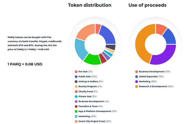 FireShot Capture 439 - PARQ – Green, Smart and Connected City Platform - www.parqtoken.com.png