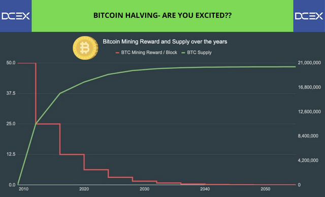 BITCOIN HALVING- ARE YOU EXCITED__ (1).png