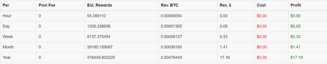 X-Cash Cloud Stats.PNG