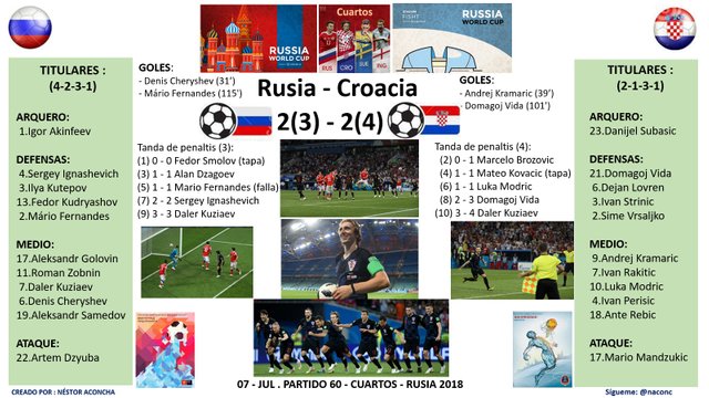 Partido60_Rusia2_Croacia2.jpg