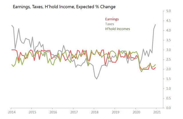 ny fed taxes.jpg