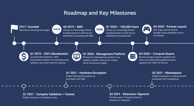 CUDOS-Roadmap.png