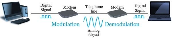 Modulation-and-Demodulation.jpg