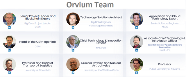 Orvium Team.png