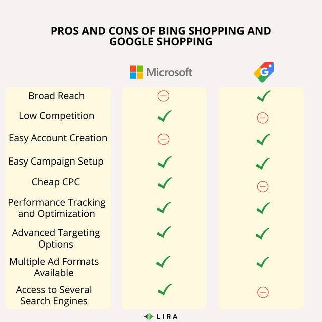 Pros and cons of bing shopping and google shopping original.png