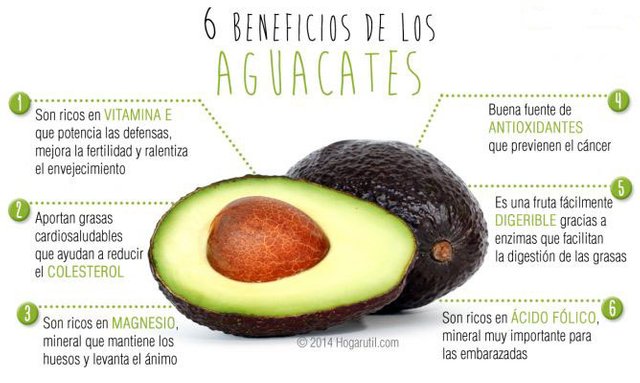 infografia-aguacate-668x400x80xx.jpg