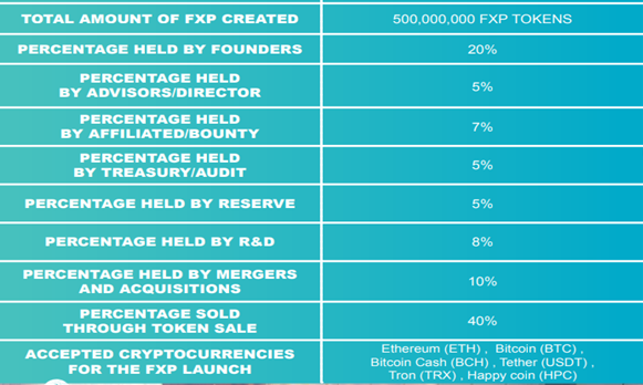 fxpay distri.png