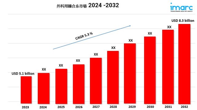 surgical suture market.jpg