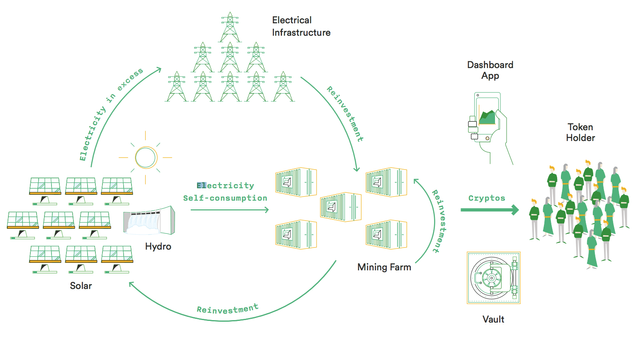 Bitcoin-Factory-Ecosystem.png