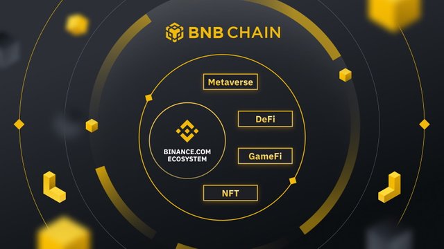 bnb chain ecosystem.jpg
