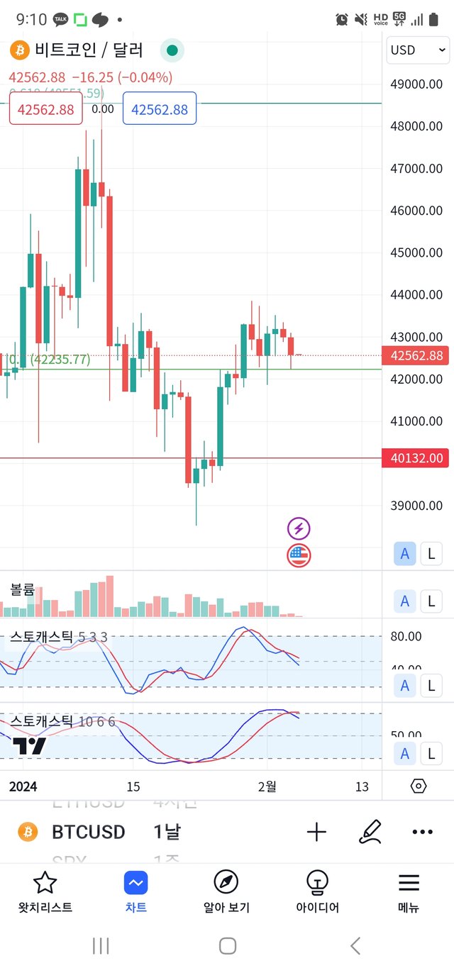 Screenshot_20240205_091035_TradingView.jpg