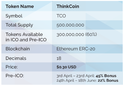 Think token sale.PNG