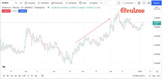 Bullish Trend.jpg