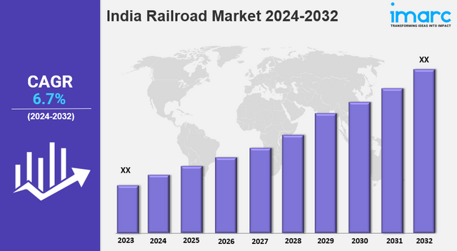 India Railroad Market pic.png