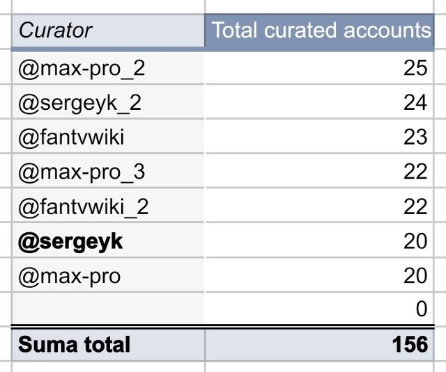 Screenshot_2025-08-08-08-35-07-217-edit_com.google.android.apps.docs.editors.sheets.jpg