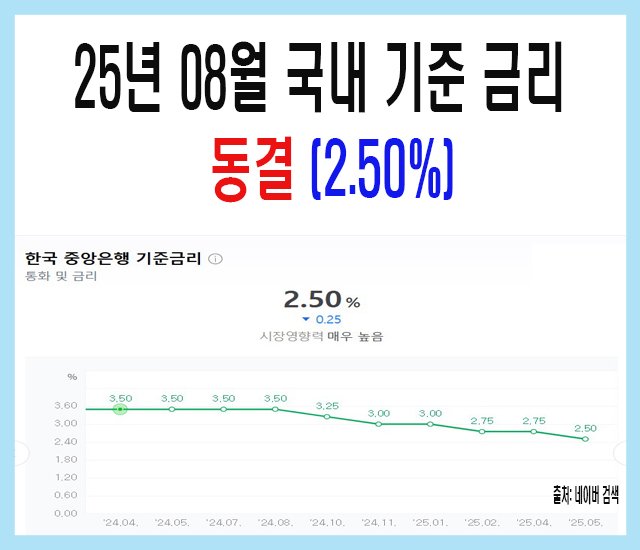 25년 8월 국내 기준 금리 동결-1.jpg