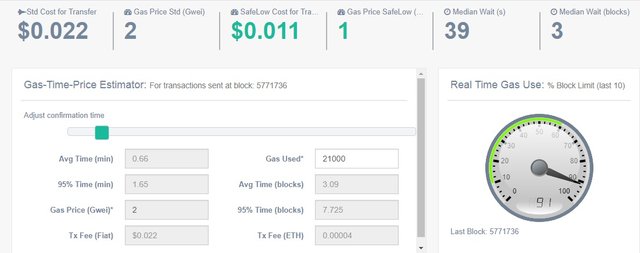 Gas Ethereum.jpg