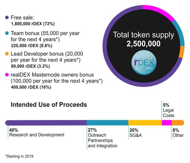 REALDEX TOKEN INFO 2.png