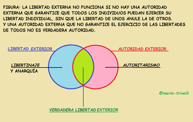 LIBERTADAUTORIDADEXTERNAS.png