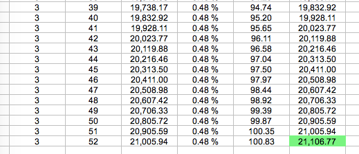 How to Compound Steem Power and See It Grow Without Doing a Thing! 