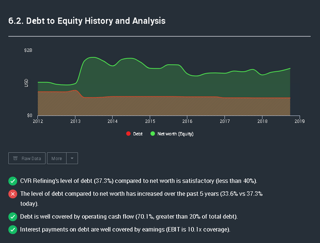 Company Details - energy _ nyse-cvrr _ cvr-refining - Google Chrome 11_17_2018 1_11_31 PM.png