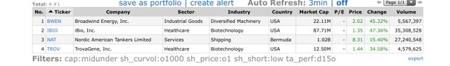 Top Gainers_2020.04.28.jpg