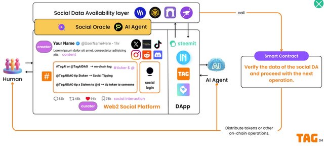 _wherein TagAI 관련 자료-2.jpg