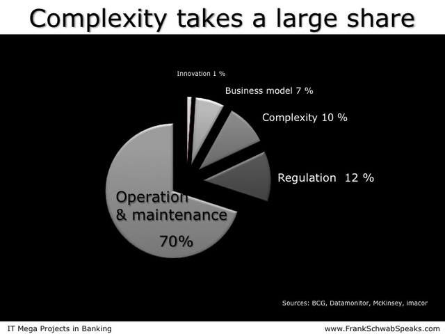 _IT-Mega-Projects-in-Banking-Complexity-FrankSchwabSpeaks.com.png