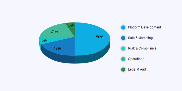 wfund allocation.PNG