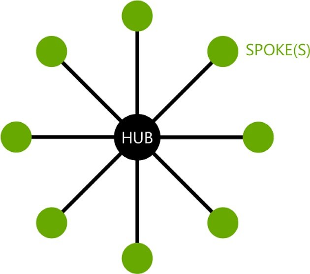 state-channels-va-sidechains-hay-van-de-mo-rong-cua-blockchain (2).jpg