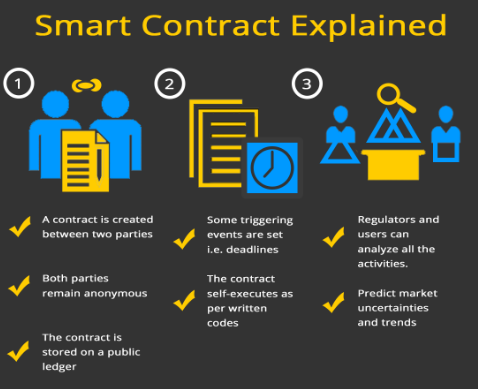 smart contracts.png