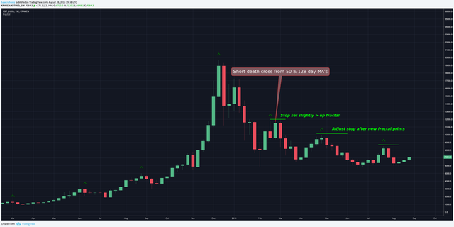 btc fractals 8:28.png