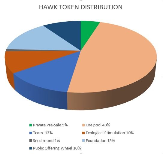 hawk distribution.JPG