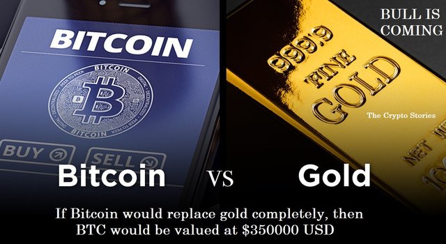 bitcoin-vs-gold-2018.jpg