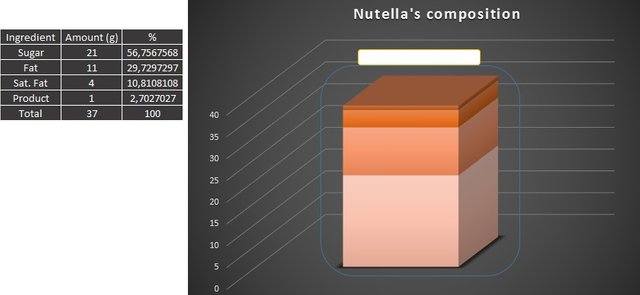 nutellas-composition-tadex.jpg