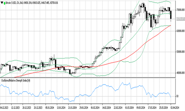 BTCUSD 03 04 2024 D1.png