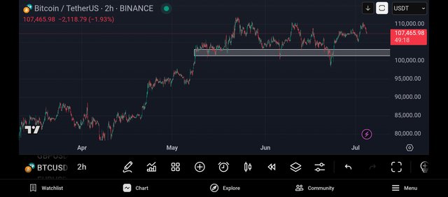 Screenshot_2025-07-04-20-10-42-520_com.tradingview.tradingviewapp.jpg