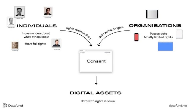 datafund blockchain project.jpeg