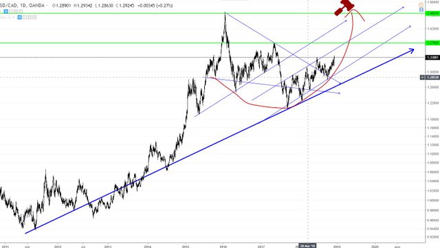 usdcad.JPG