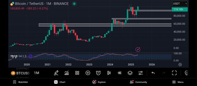 Screenshot_2025-05-14-07-12-06-613_com.tradingview.tradingviewapp.jpg