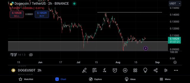 Screenshot_2024-08-22-19-52-40-166_com.tradingview.tradingviewapp.jpg