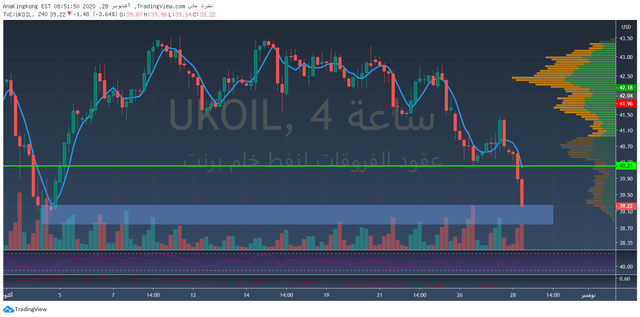 ukoil TradingView.png