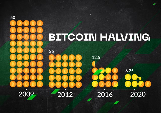 bitcoin-halving-timeline.jpg