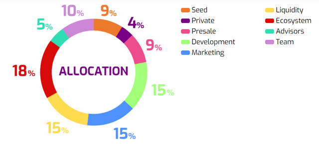 Screenshot (853)fiPi allocation.png