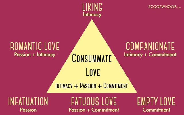 How long does passion last? The four stages of love